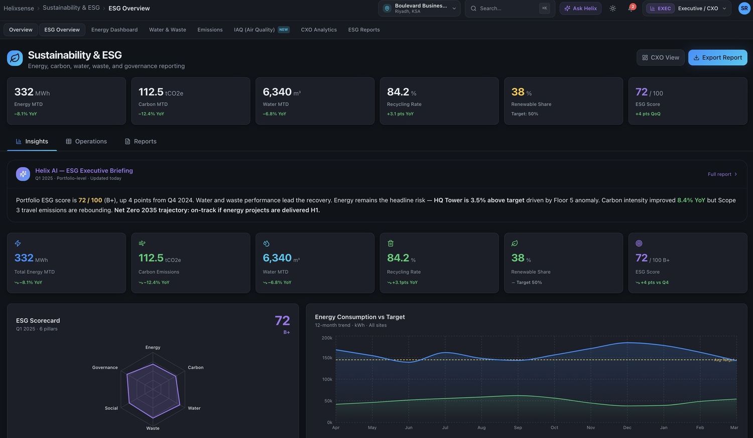 ESGOne overview with energy, carbon, water and waste indicators